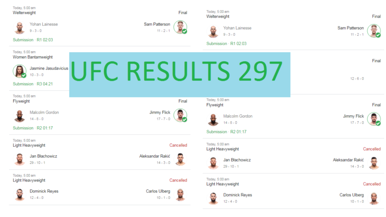 UFC 297 Results and Highlights, Result Card